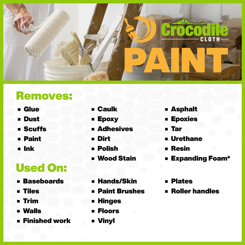Crocodile Cloth Paint Use Cases